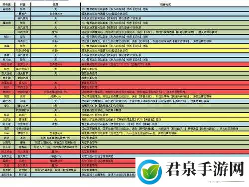 不思议迷宫套装成就攻略大全：快速完成方法与速刷攻略详解