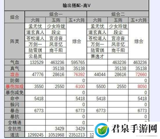 诛仙手游小白阵灵搭配解析攻略