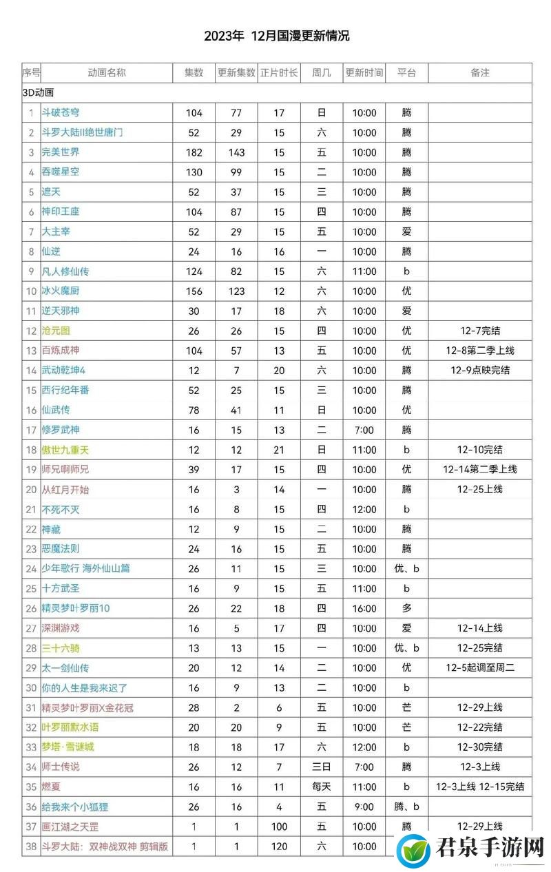 免费b站大全永不收费2023年更新