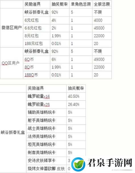 英雄联盟手游2023抢福袋活动攻略大全：轻松赢取丰厚奖励的技巧与指南