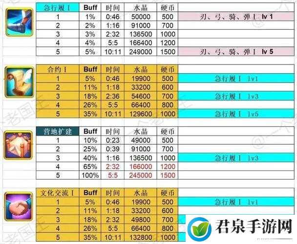 百世文华录中如何为盟会科技加点可使自身实力大幅增强之探讨