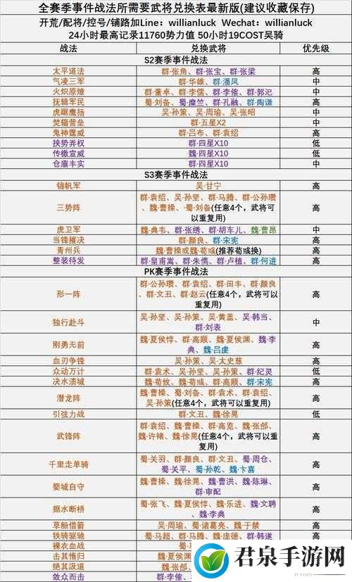 战棋三国 2 新手必备指南 从入门到精通的全方位攻略秘籍