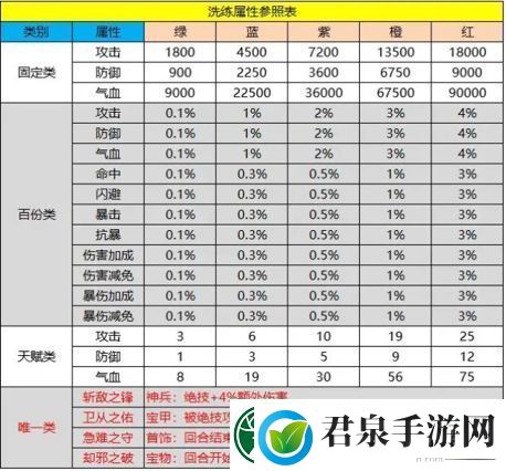 新倚天屠龙记神兵洗练怎么洗