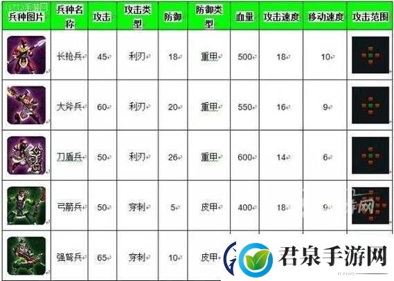 帝王三国攻略之武将特点与实战运用深度解析