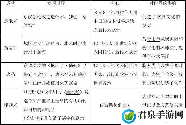 遇见圣魔传历史测试题的百分答案完整汇总情况一览