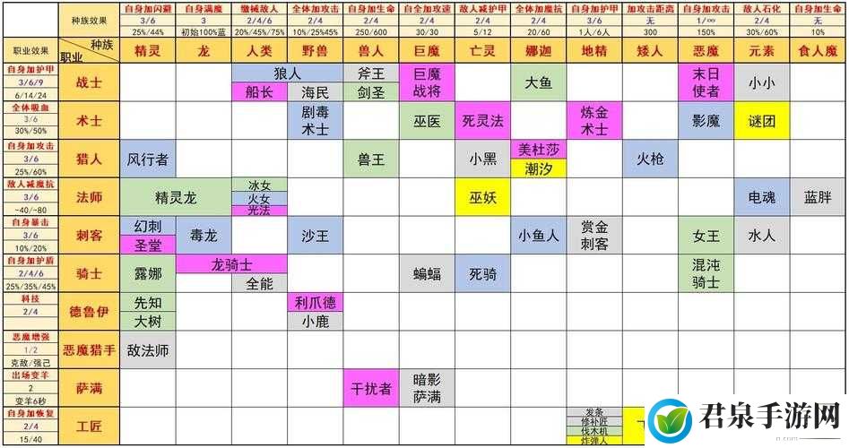 刀塔霸业无情羁绊天赋之无情羁绊下失去天恩究竟厉不厉害的点评