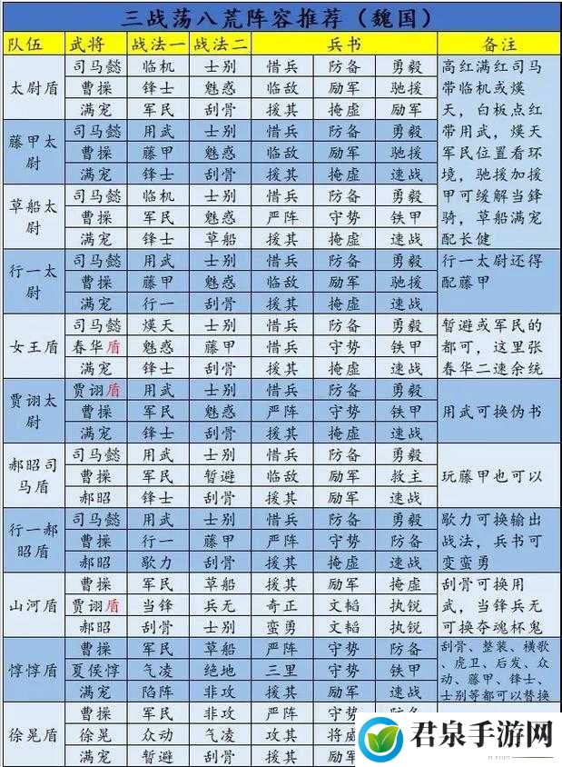 三国志战略版新手于襄樊战役的配将策略及技巧全解析