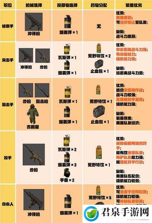 荒野行动团队竞技场致胜秘籍 全方位解析战术与技巧指南