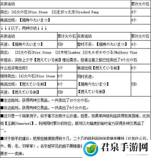 最终幻想10-2HD重制版全合成弹合成方法及效果览：合成表大全，轻松掌握效果精髓