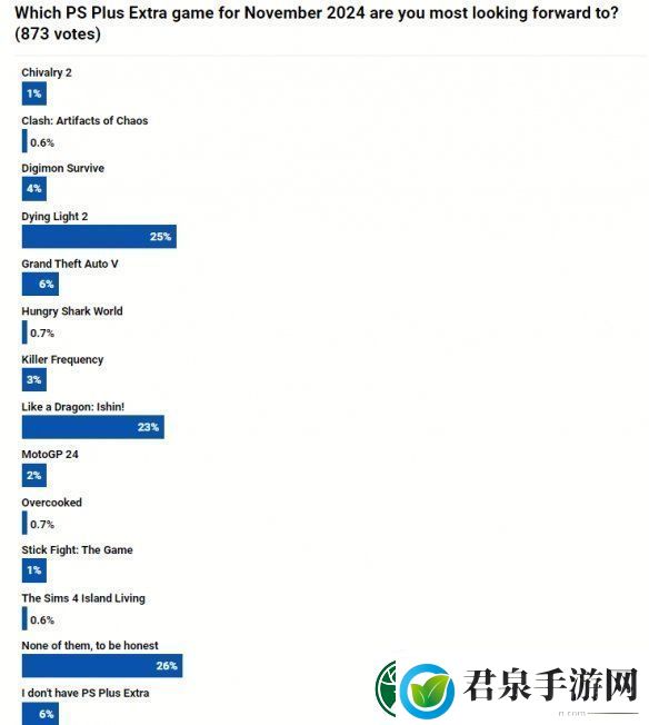 本月PS+二三档会免游戏上线