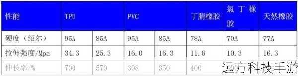 tpu色母与pa6色母对比：TPU色母与PA6色母的性能对比及应用分析