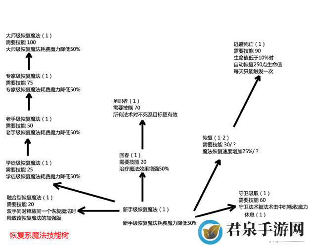 以上古卷轴 5 技能点刷法攻略：快速提升角色能力的秘诀