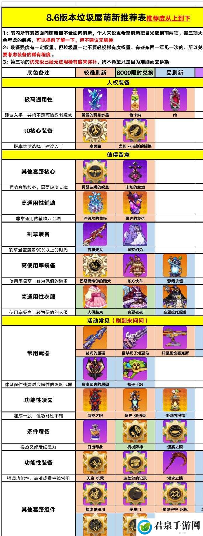 崩坏学园 2 技能全方位解读：震撼技能排行大揭秘