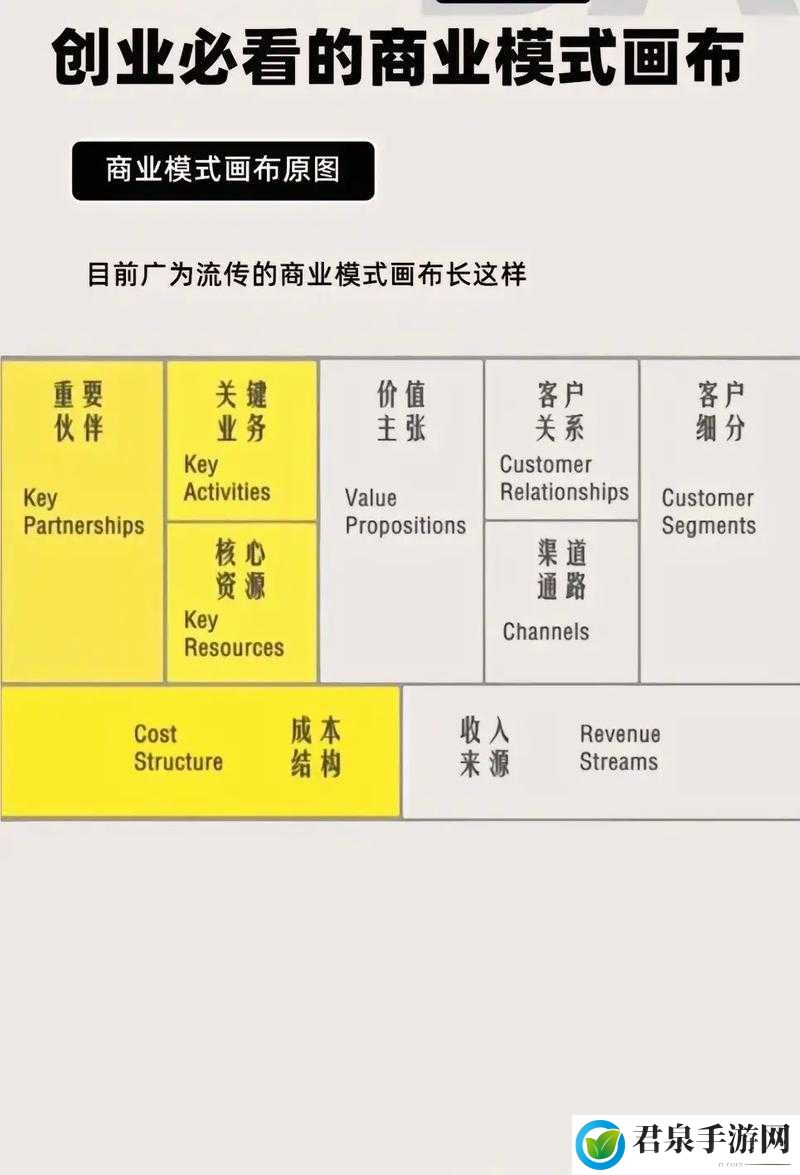 免：一种新型的商业模式