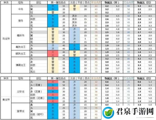 讨鬼传极中各 BOSS 弱点属性详细汇总及全面解析大揭秘