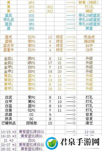 暗黑复仇者 2 30 宝石礼包兑换码详细介绍及获取攻略分享