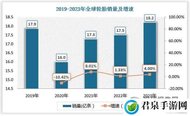 日产 2019 区一线二线三线的现状分析