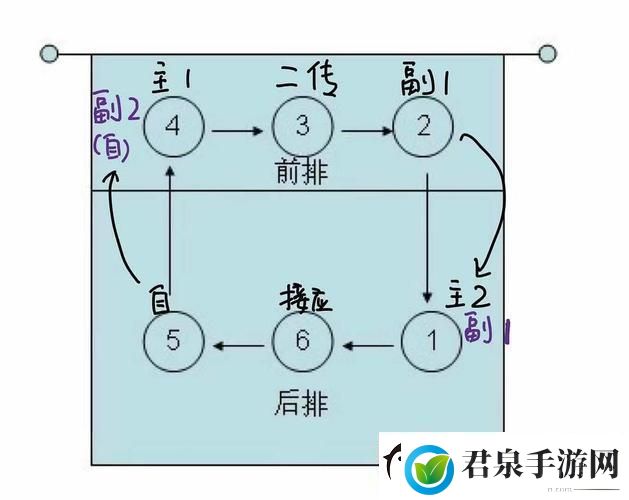 5人轮换大揭秘