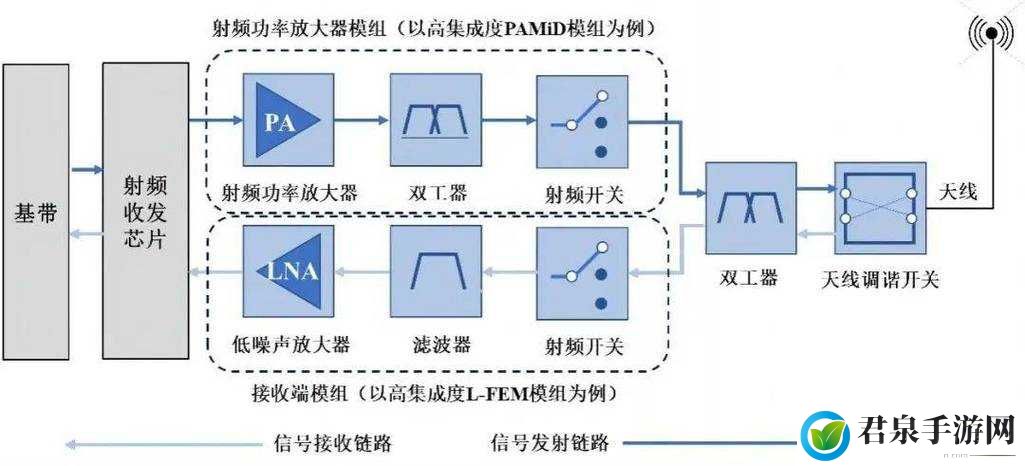 86rg405 射频线：信号传输的理想选择