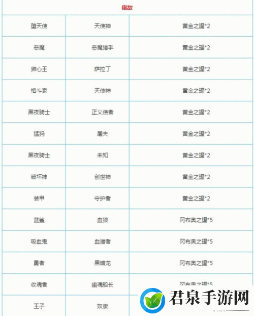 不思议迷宫深度解析：命运石柱的神秘奖励全揭秘