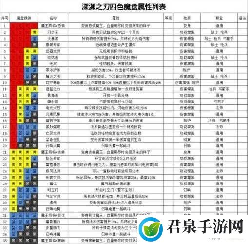 魔渊之刃夜幕大剑新玩法搭配推荐