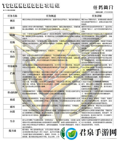 星际战甲新任务完成攻略及要点全解析