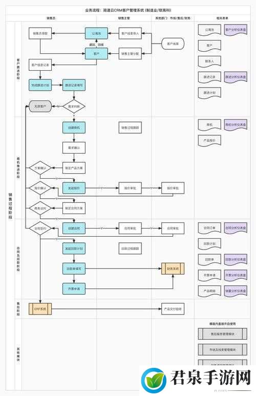 成免费crm 在线观看使用方法：详细教程