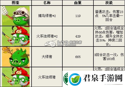 掌握愤怒的小鸟英雄传高分攻略秘籍