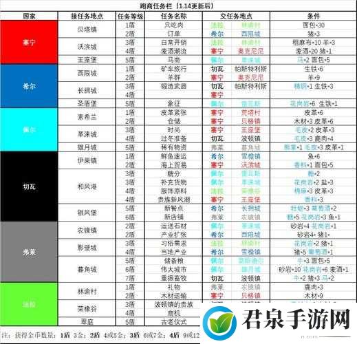 诸神皇冠百年骑士团老婆选择攻略：选谁联姻最佳