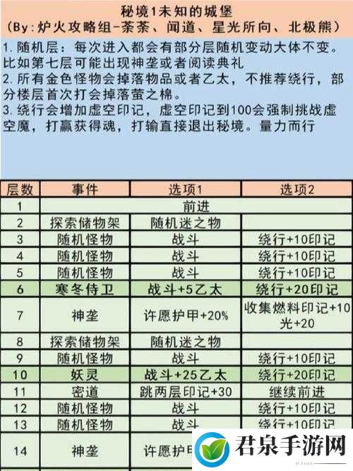 地下城堡3哈尔密室攻略：解密通过全攻略