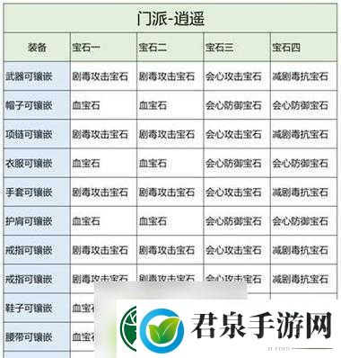 石器时代2弗烈顿项链属性解析与宝石镶嵌推荐