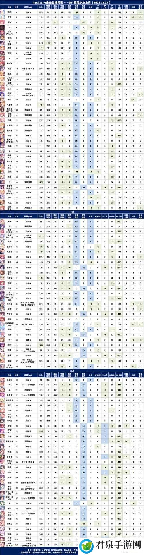 公主连结全服首领：511矛依未全Rank装备攻略及高效刷图路线推荐