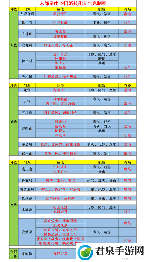 西游神魔决神魔谱过关全指南 从新手到高手的必备秘籍