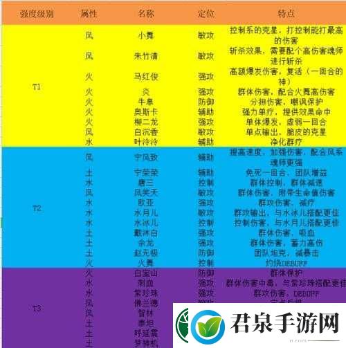 斗罗大陆武魂觉醒魂师重生攻略秘籍