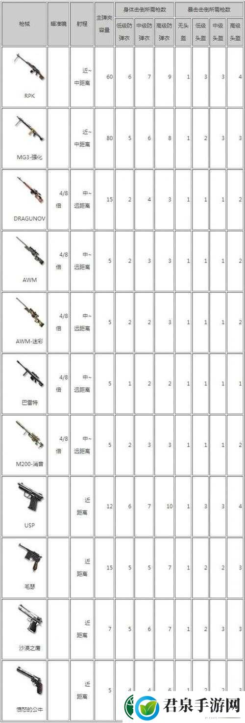 穿越火线手游特训爆破三大关键致胜战术全解析