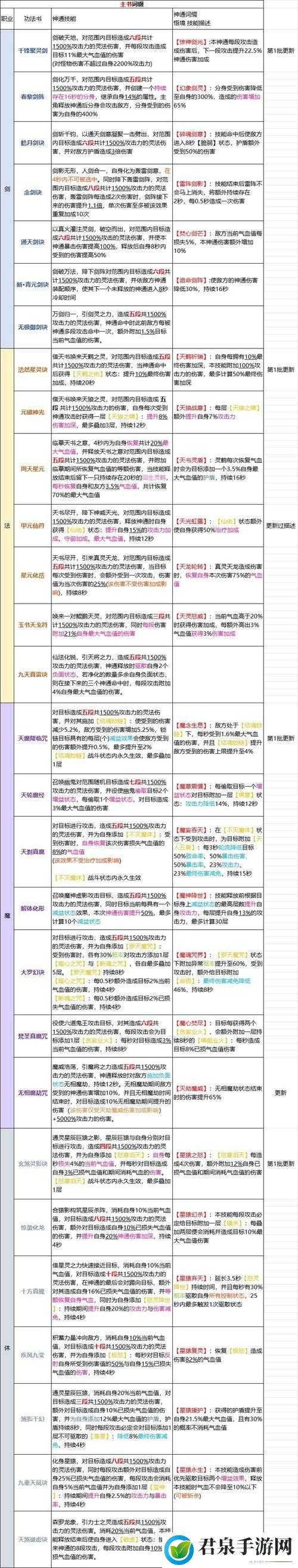 不样的修仙飞升之旅：探索《修仙2》飞升方法全面攻略