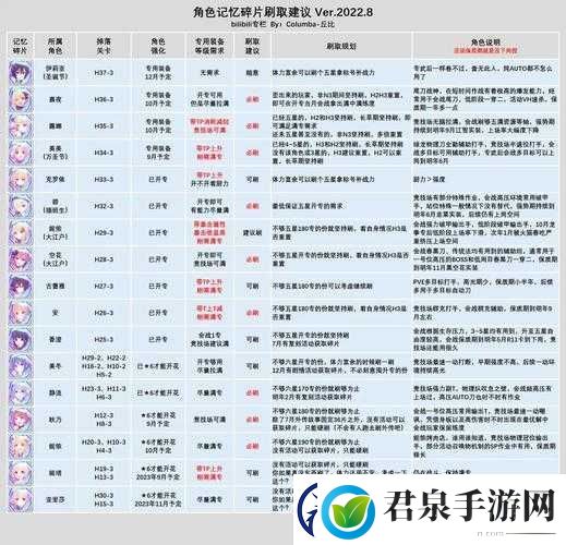 公主连结记忆碎片的作用与多余溢出碎片用途全面解析