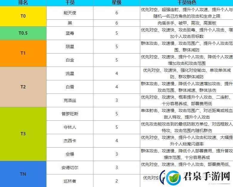 明日方舟狙击全干员角色强度最新排行