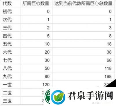 提灯与地下城兔吉拉升级攻略