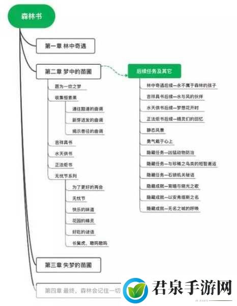 原神森林书后续任务怎么触发，热门攻略秘籍