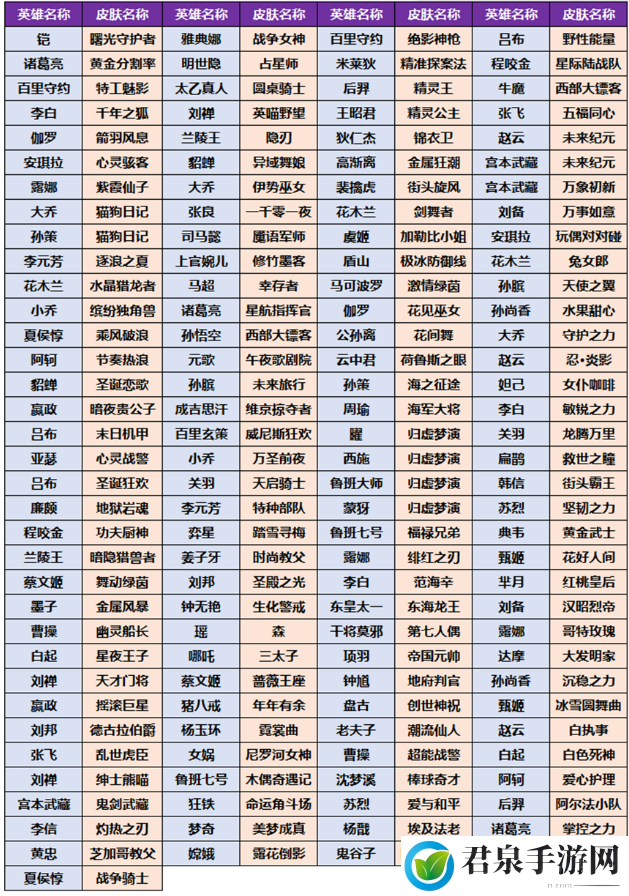 王者荣耀小兔糕怎么获得-装备属性搭配与实战效果解析