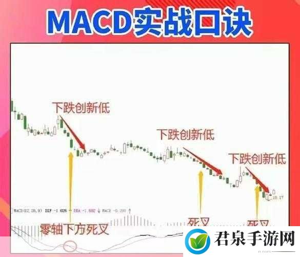 一阴吞两阳与macd的关系，一阴吞两阳：MACD背离与市场趋势的深度解析