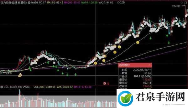 亏亏亏可以出水的软件免费，1. 深入探讨亏损管理：如何有效应对财务风险