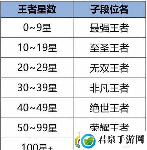 王者荣耀体验服兑换商城最新更新内容全面详细解读