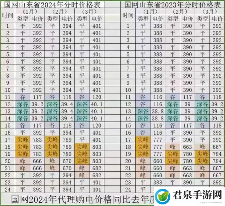 日本免费三色电费2024年