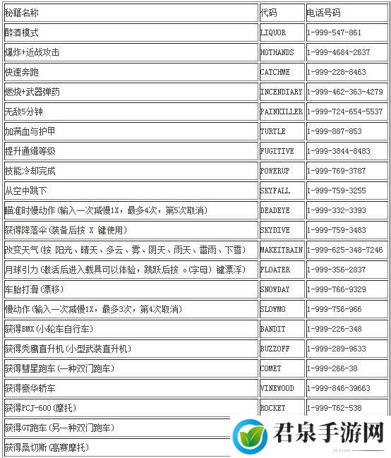 罪恶都市秘籍作弊码-游戏更新内容与版本特色