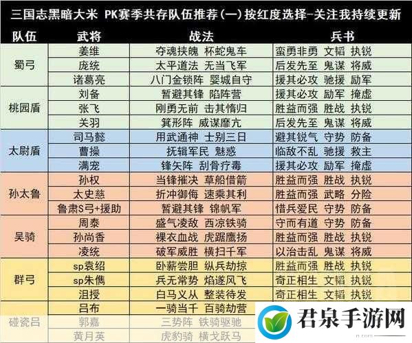 三国志战略版PK甘宁，最强阵容搭配深度剖析