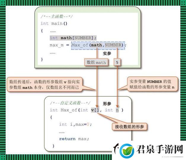 阶乘函数