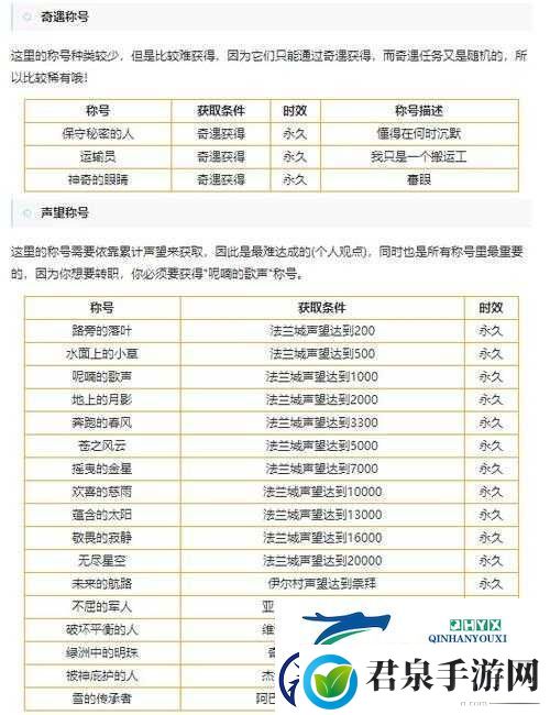 魔力宝贝手游法兰城的传说称号获取攻略