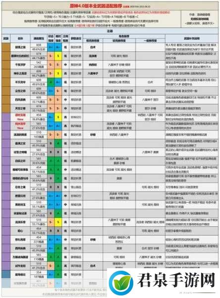 原神探索，揭秘北陆弓原胚的多样获取之道